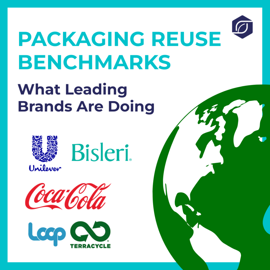 Industry benchmarks for packaging reuse by leading global brands.